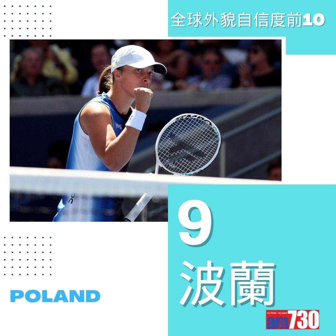 全球外貌自信度|最高10名(am730製圖)