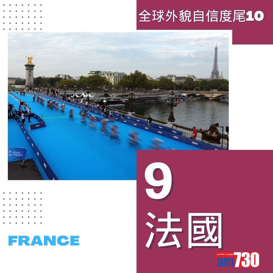 全球外貌自信度|最低10名(am730製圖)