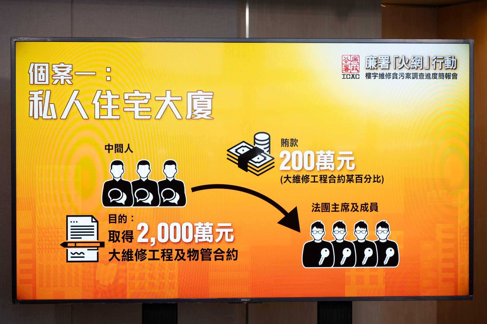 廉署瓦解歷來最大的樓宇管理維修貪污集團 合約總值約5.2億(陳奕釗攝)