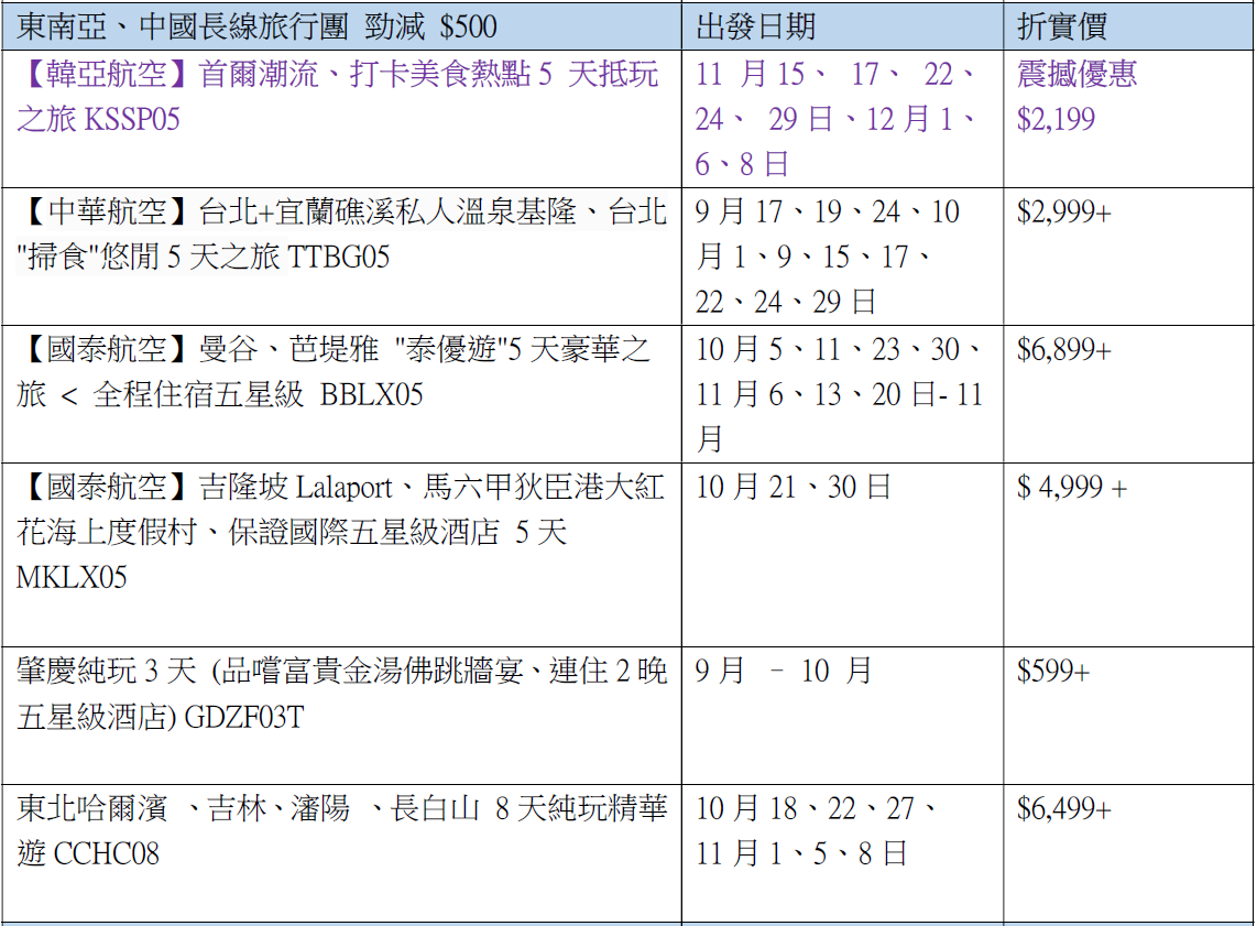 EGL旅遊全球感謝祭|東南亞、中國長線旅行團勁減 $500