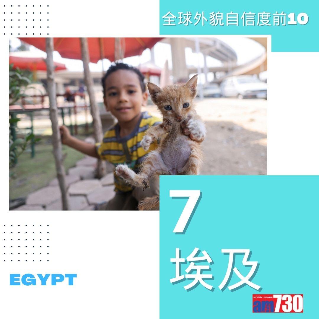 全球外貌自信度|最高10名(am730製圖)