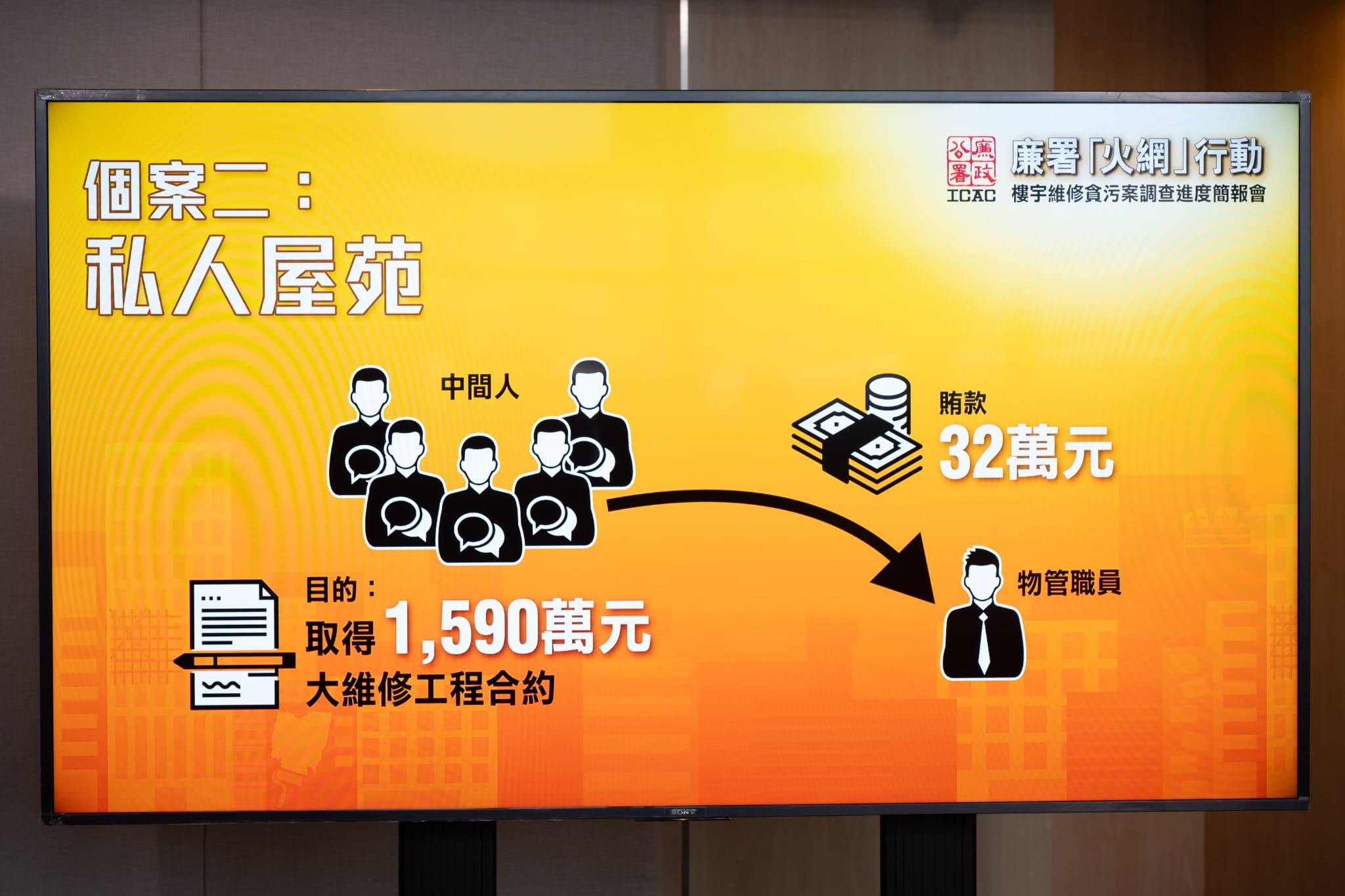 廉署瓦解歷來最大的樓宇管理維修貪污集團 合約總值約5.2億(陳奕釗攝)