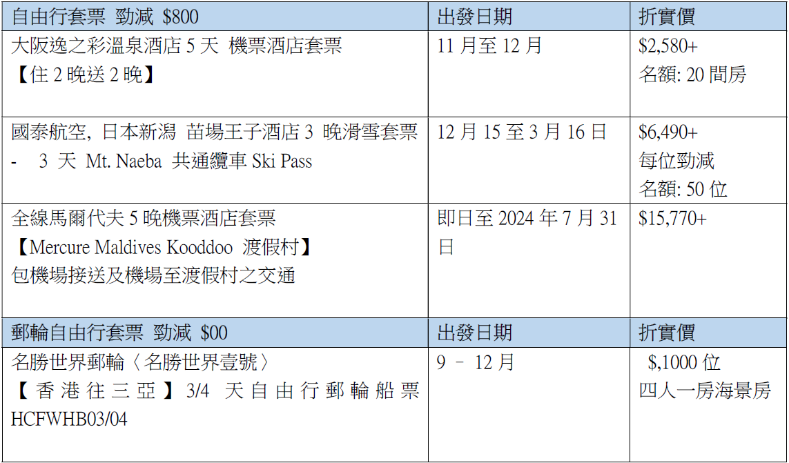 EGL旅遊全球感謝祭|自由行套票勁減$800