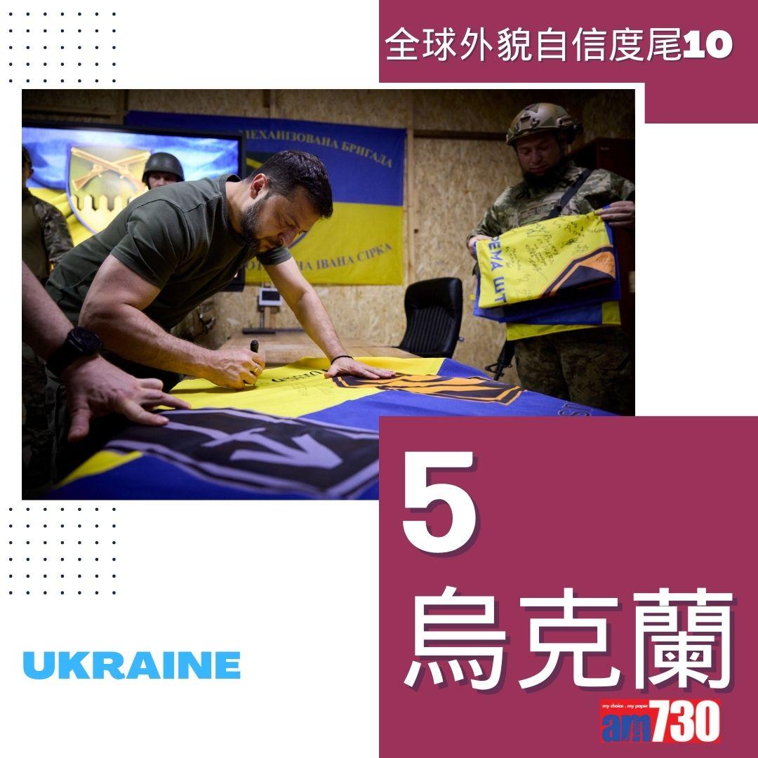 全球外貌自信度|最低10名(am730製圖)