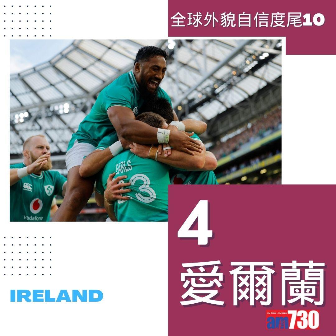 全球外貌自信度|最低10名(am730製圖)