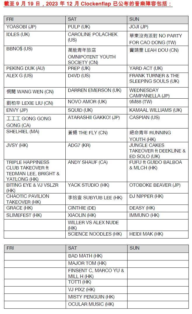 Clockenflap 2023|9月19日陣容