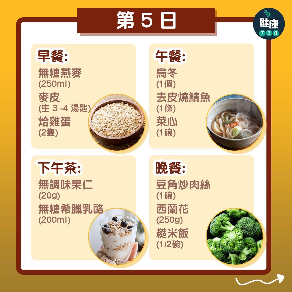 營養師推介7日減肥餐單,包括早餐、午餐、下午茶、晚餐(am730製圖)
