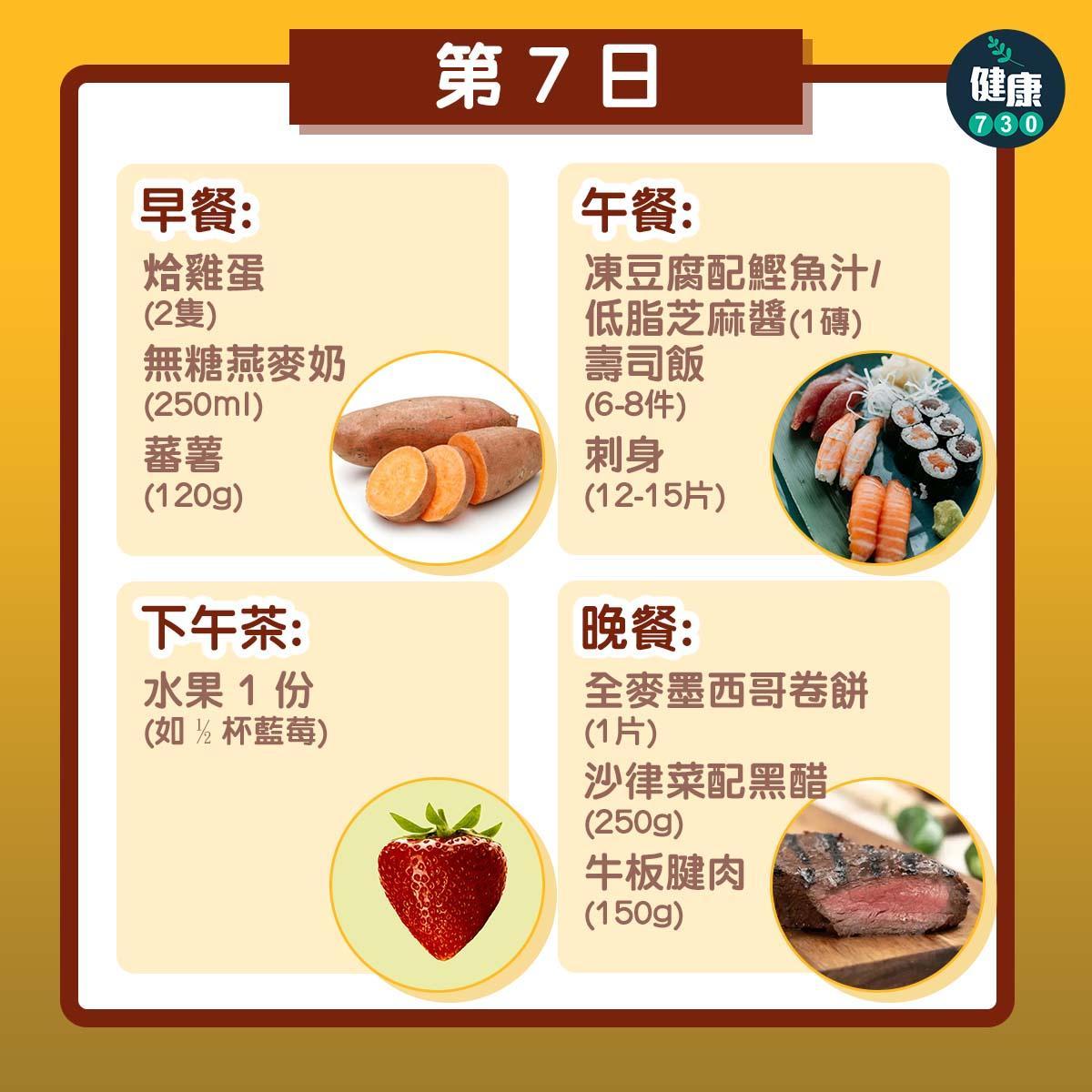 營養師推介7日減肥餐單,包括早餐、午餐、下午茶、晚餐(am730製圖)