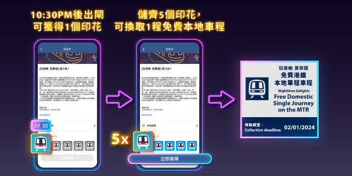港鐵今起至11月23日,10時半後出閘搭5送1。(港鐵網頁截圖)