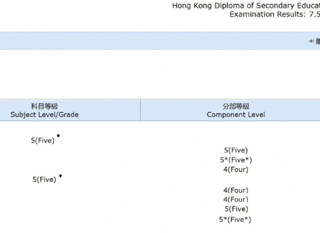 內地生社交平台分享DSE成績表 自豪指裸考已夠奪星(小紅書)