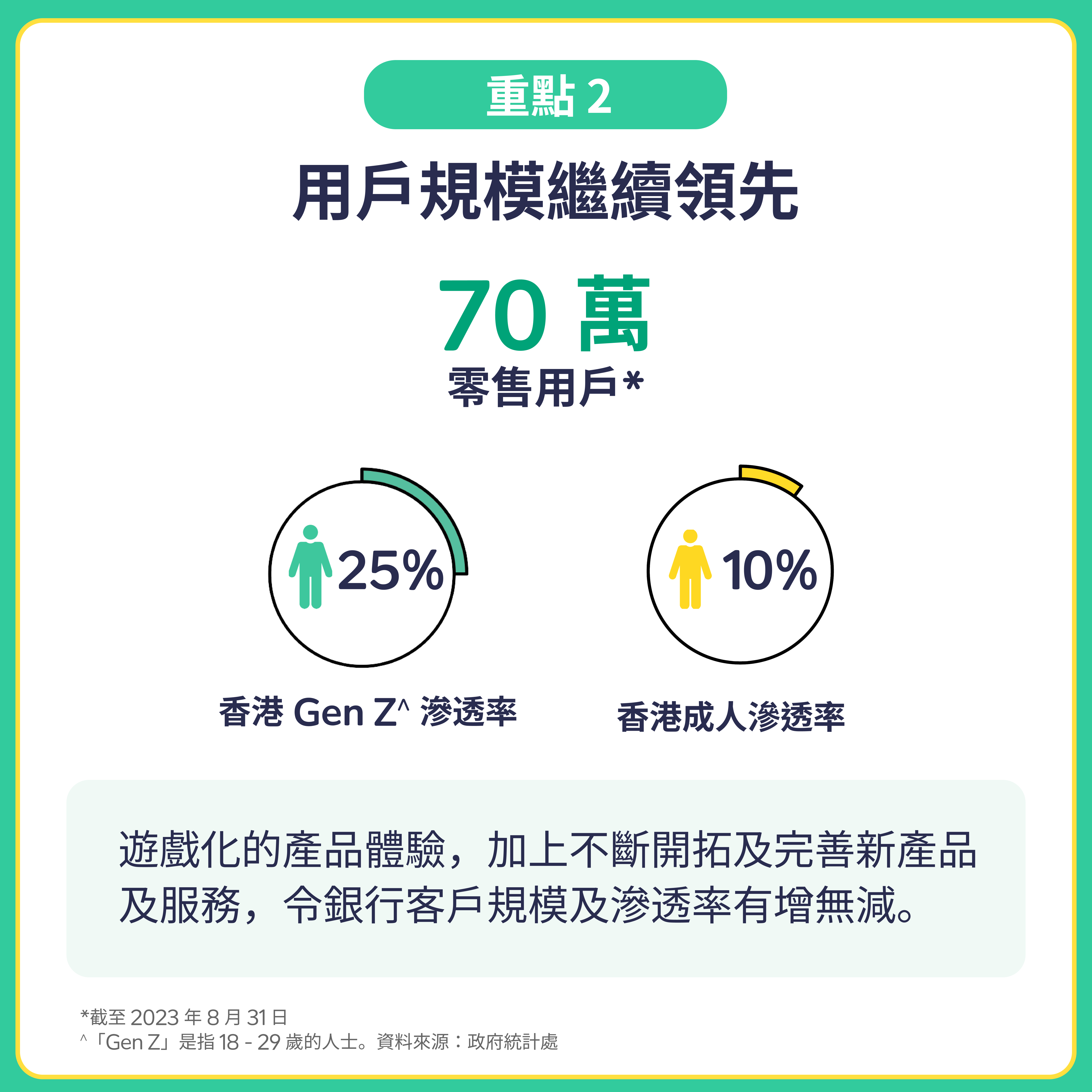 虛擬銀行|ZA Bank零售客戶突破70萬 發表Web3藍圖