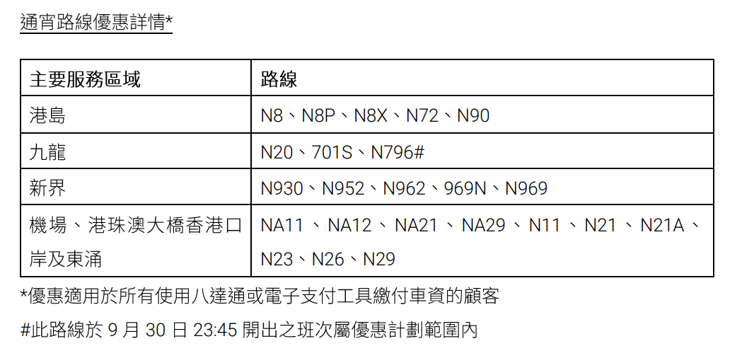 香港夜繽紛|國慶日凌晨城巴全線通宵路線半價 涉23條路線