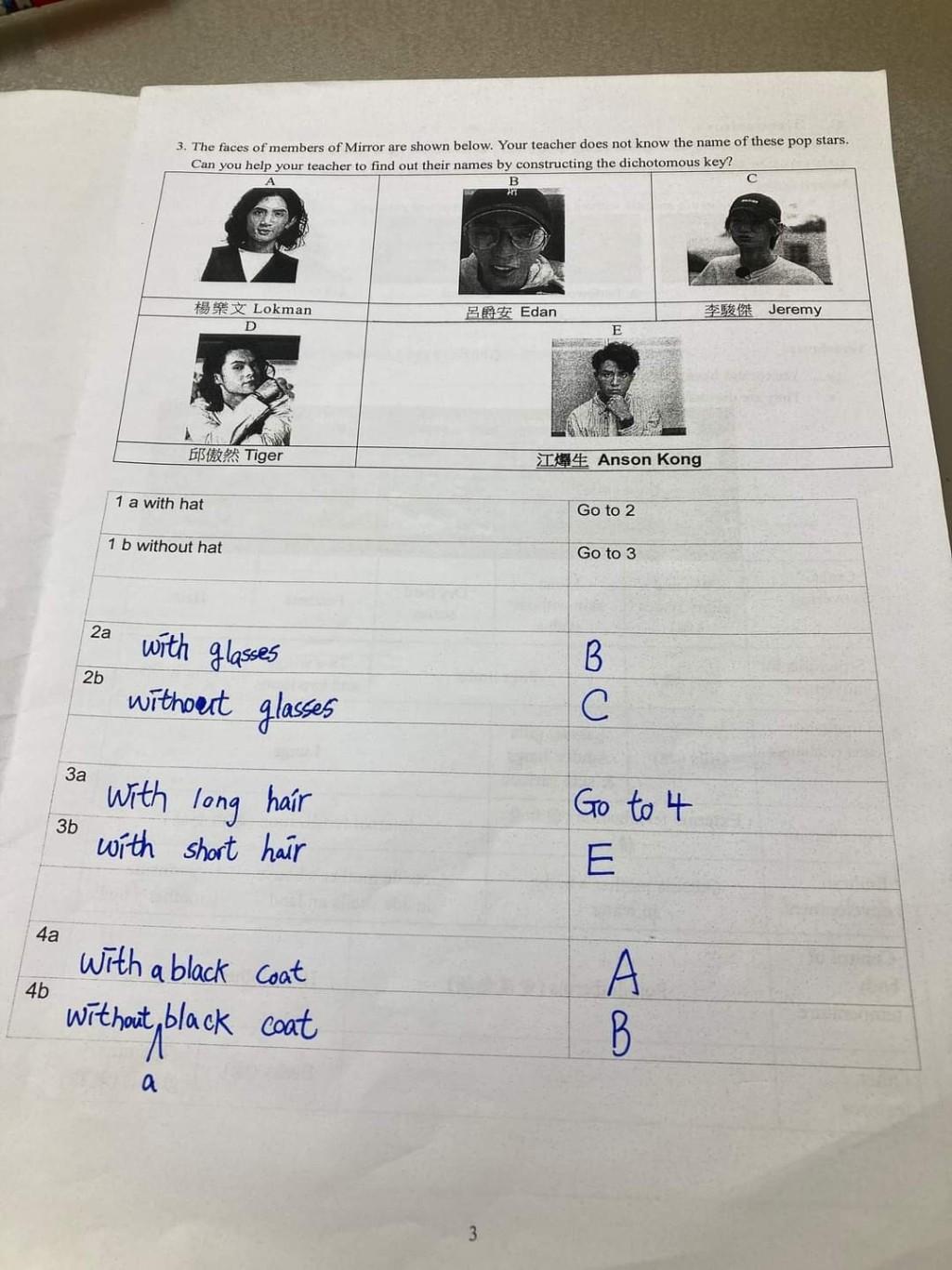 老師列出MIRROR嘅五名成員Anson Kong江𤒹生、Edan呂爵安、Jeremy李駿傑、Lokman楊樂文及Tiger邱傲然照片