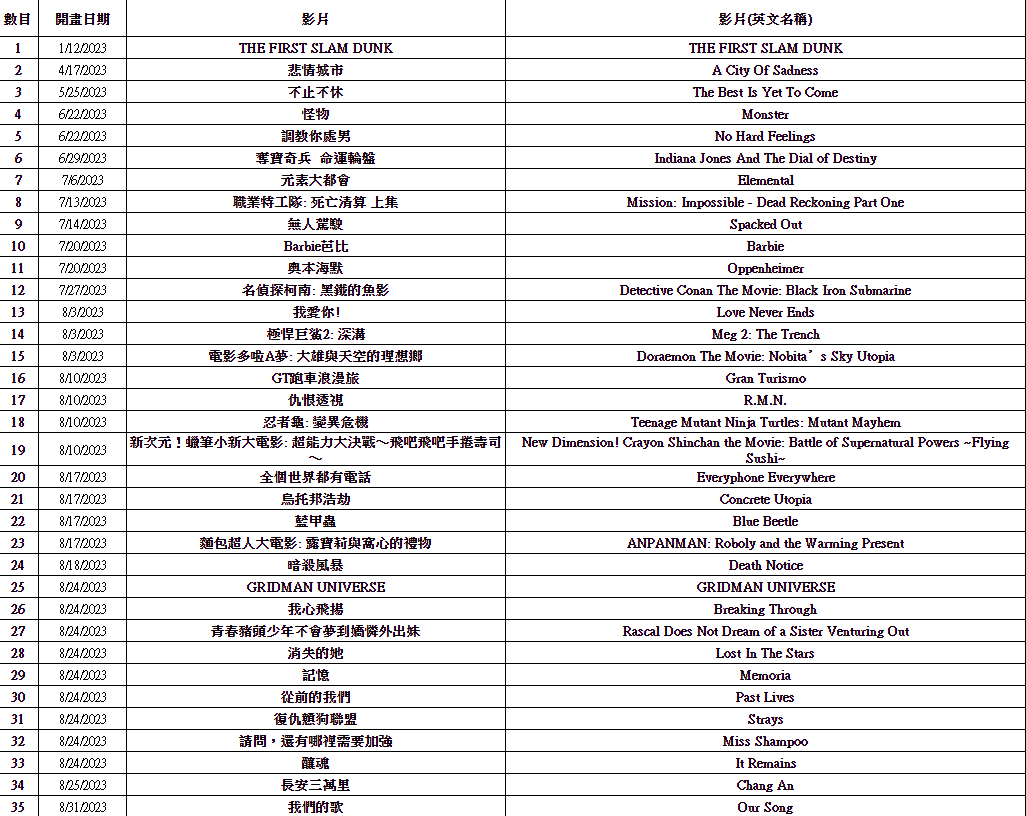 十一國慶半價睇戲電影名單一覽
