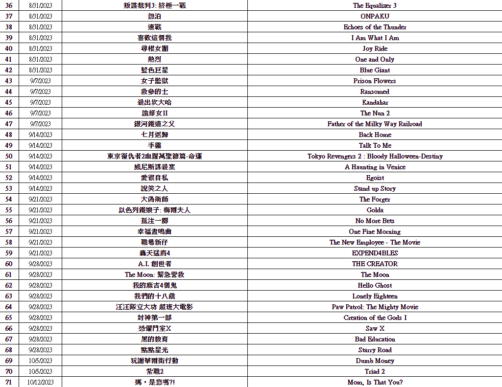 十一國慶半價睇戲電影名單一覽