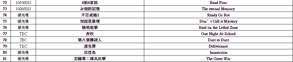 十一國慶半價睇戲電影名單一覽