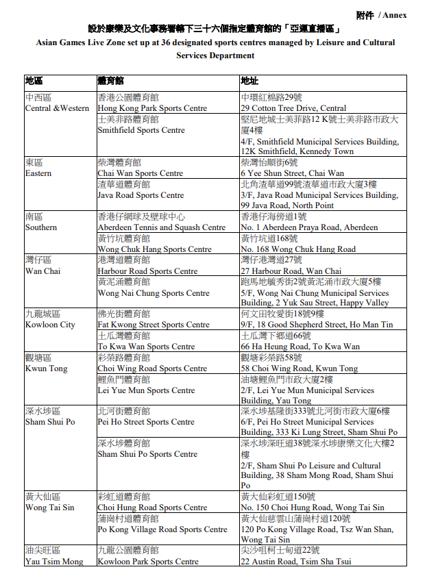 杭州亞運|康文署將於36個體育館設「亞運直播區」撐港隊(政府新聞處)