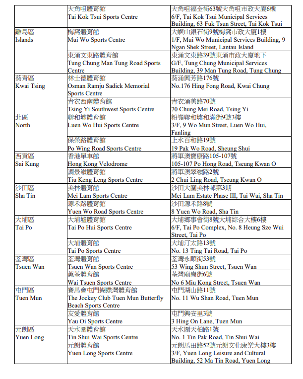 杭州亞運|康文署將於36個體育館設「亞運直播區」撐港隊(政府新聞處)
