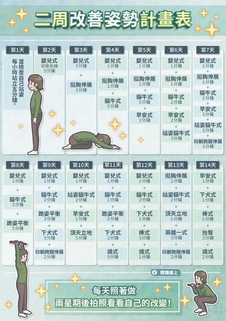 二周改善姿態計劃表。