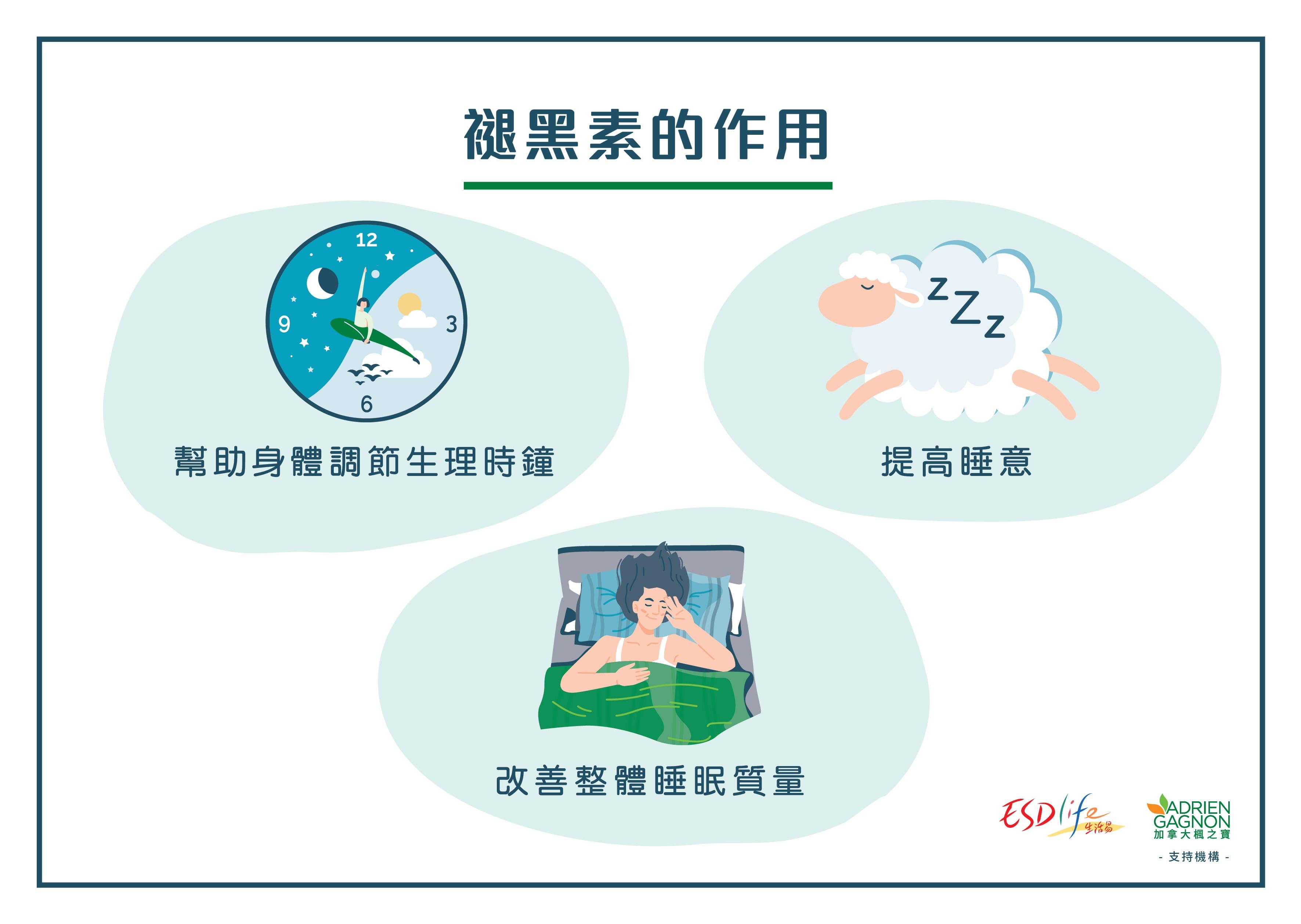 調查:近半港人睡6小時或以下 研究指死亡率高逾20%