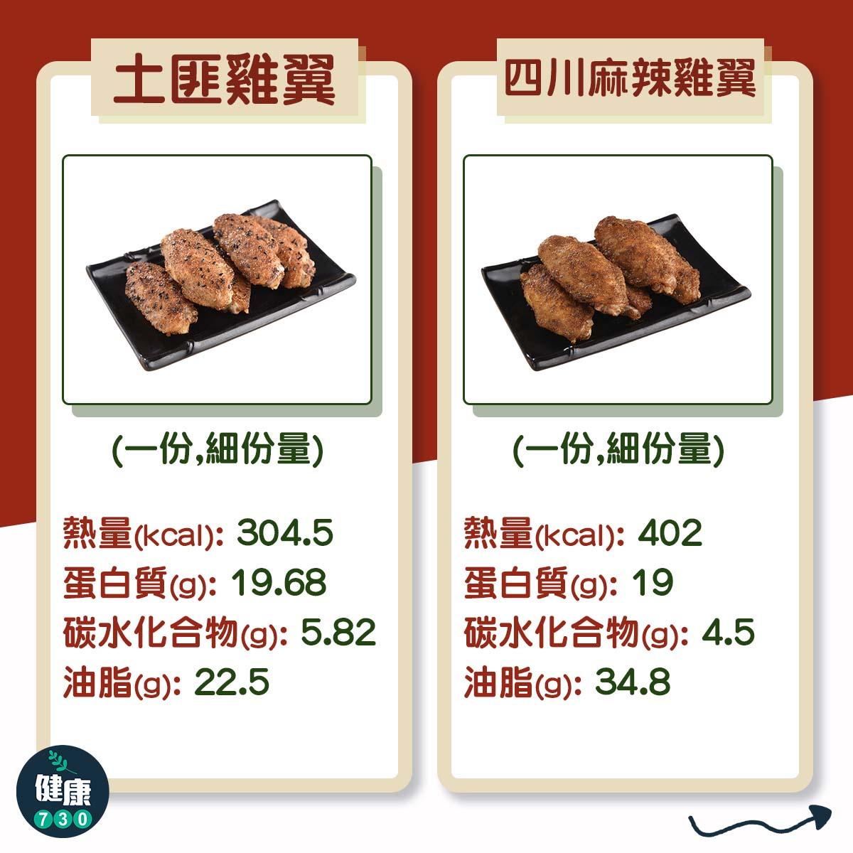 譚仔卡路里|小食