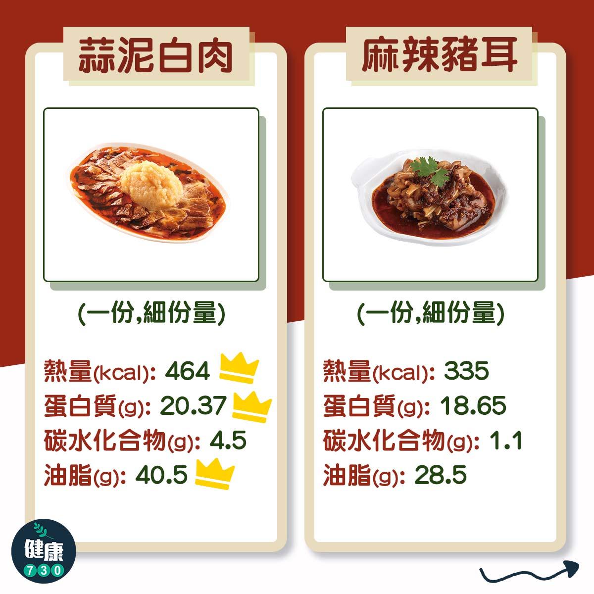 譚仔卡路里|小食