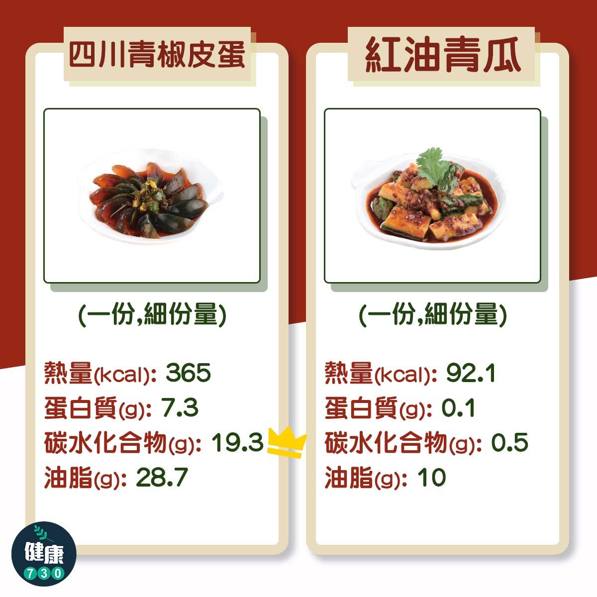 譚仔卡路里|小食