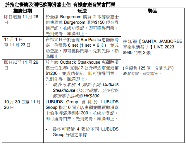 於指定餐廳及酒吧飲醇滑嘉士伯 有機會送音樂會門票