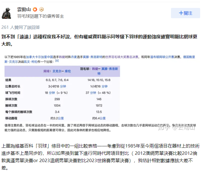 網民以數據比較羽毛球及網球。(知乎截圖)