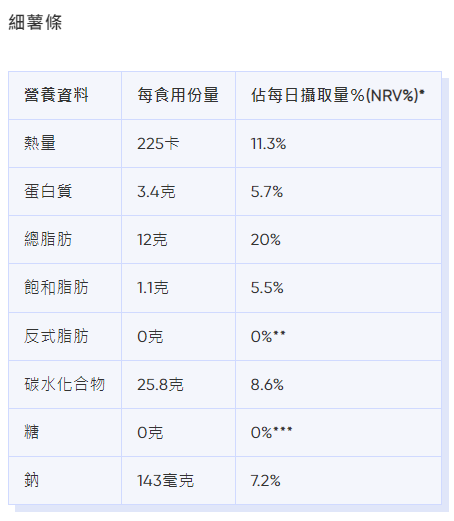 麥當勞卡路里|細薯條熱量、脂肪等營養資料。(Bowtie截圖)