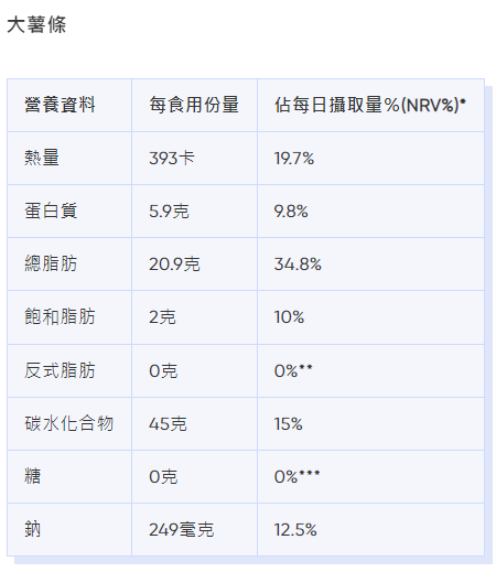 麥當勞卡路里|大薯條熱量、脂肪等營養資料。(Bowtie截圖)