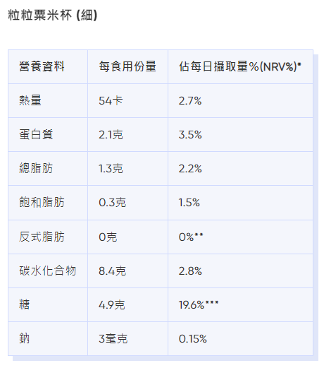 麥當勞卡路里|粒粒粟米杯 (細)熱量、脂肪等營養資料。(Bowtie截圖)