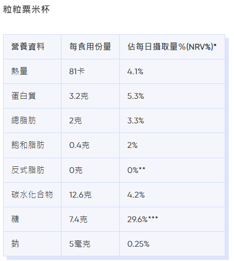 麥當勞卡路里|粒粒粟米杯熱量、脂肪等營養資料。(Bowtie截圖)