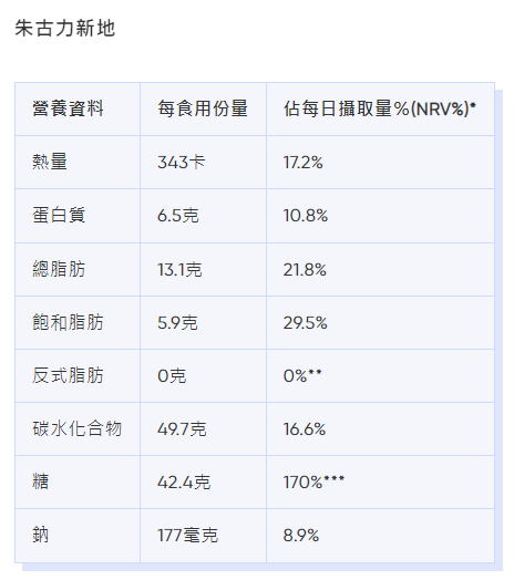 麥當勞卡路里|朱古力新地熱量、脂肪等營養資料。(Bowtie截圖)