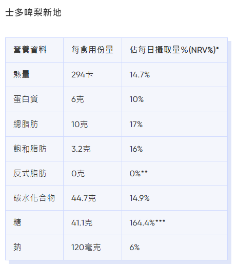 麥當勞卡路里|士多啤梨新地熱量、脂肪等營養資料。(Bowtie截圖)