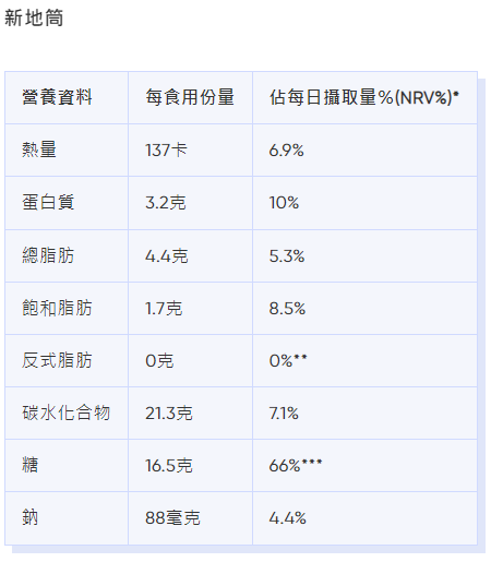 麥當勞卡路里|新地筒熱量、脂肪等營養資料。(Bowtie截圖)
