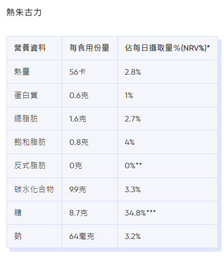 麥當勞卡路里|熱朱古力熱量、脂肪等營養資料。(Bowtie截圖)