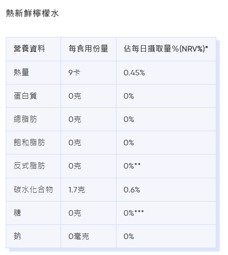 麥當勞卡路里|熱新鮮檸檬水熱量、脂肪等營養資料。(Bowtie截圖)