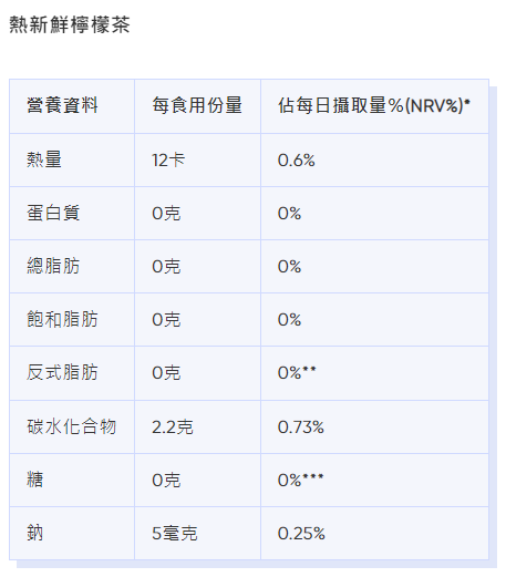 麥當勞卡路里|熱新鮮檸檬茶熱量、脂肪等營養資料。(Bowtie截圖)