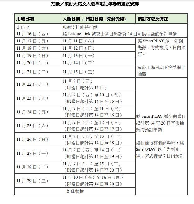 「康體通」全新系統11.9啟用 10月底起實施過渡安排(附詳情)