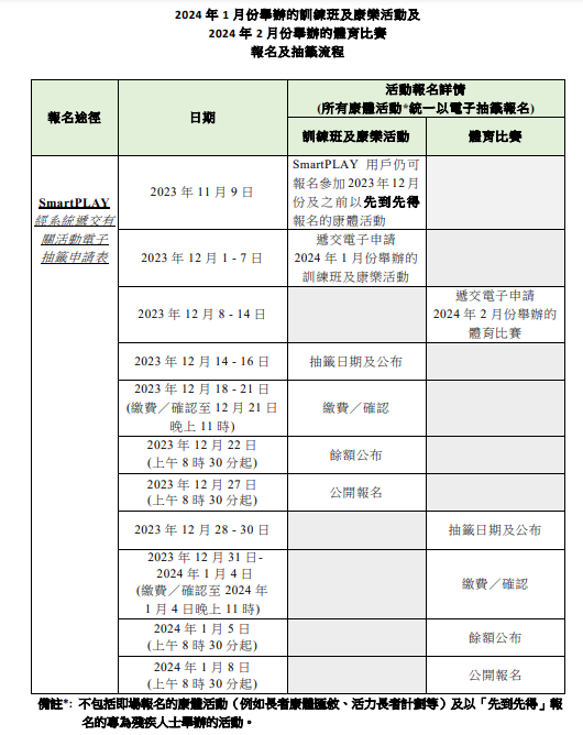 「康體通」全新系統11.9啟用 10月底起實施過渡安排(附詳情)