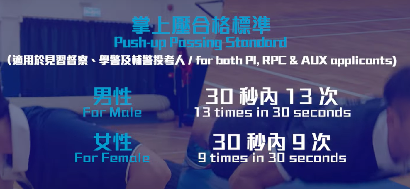 警察體能測試|掌上壓男、女子正確及錯誤示範動作(香港警務處)