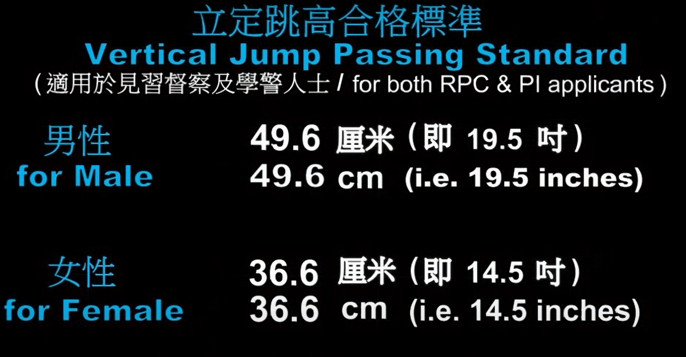 警察體能測試|立定跳高要求及標準(香港警務處)