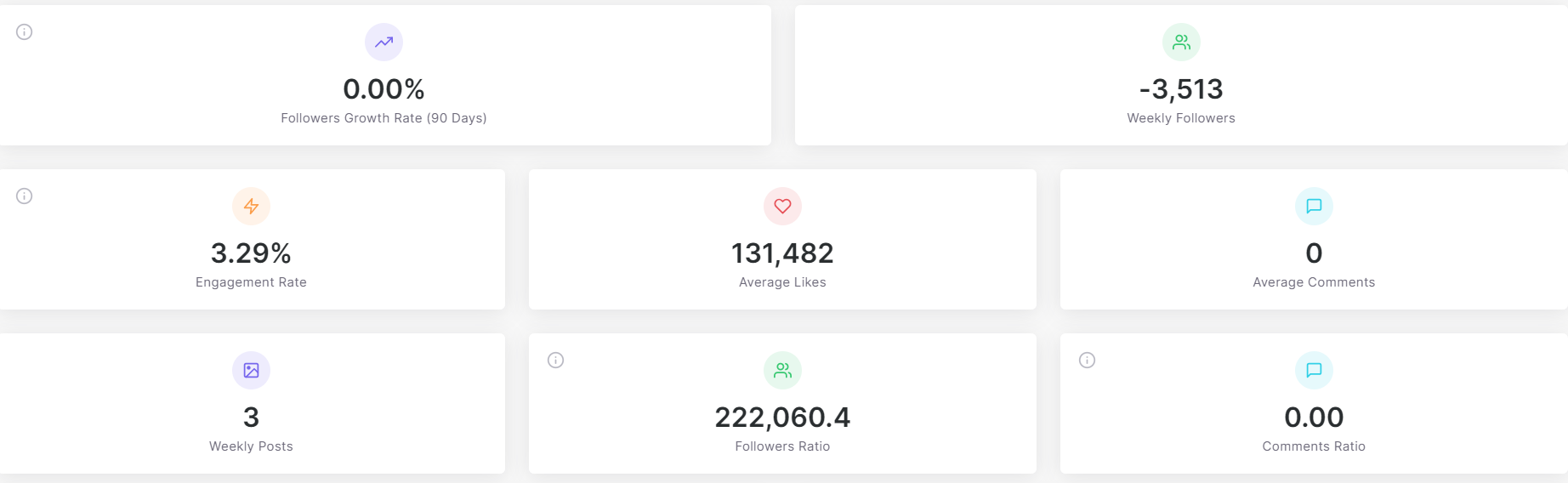 木村拓哉IG Follwers在10月20日下午不足400萬(instrack截圖)