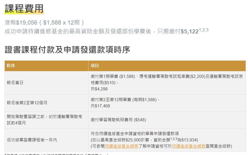 學車攻略丨6. 香港駕駛學院課程中,如持續進修基金申請成功,最終學費可達$5,122