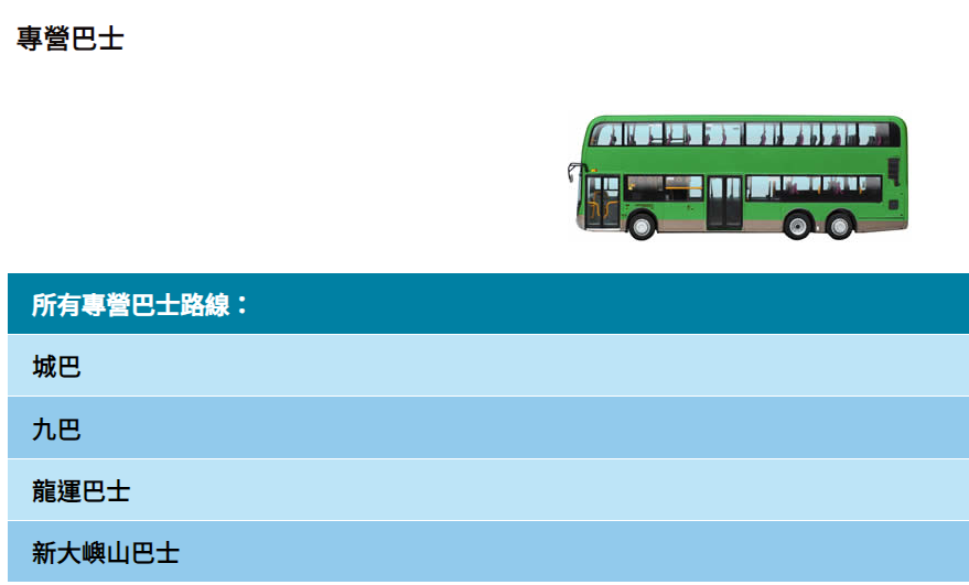 公共交通費用補貼計劃涵蓋的公共交通服務如巴士、港鐵等