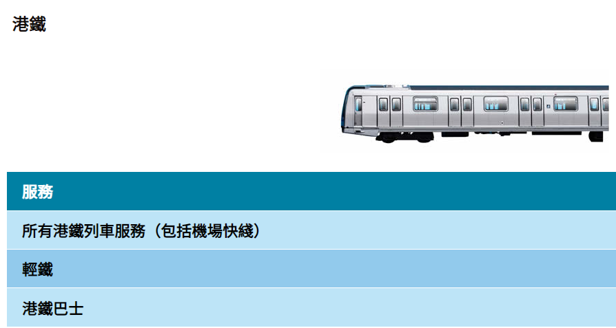 公共交通費用補貼計劃涵蓋的公共交通服務如巴士、港鐵等