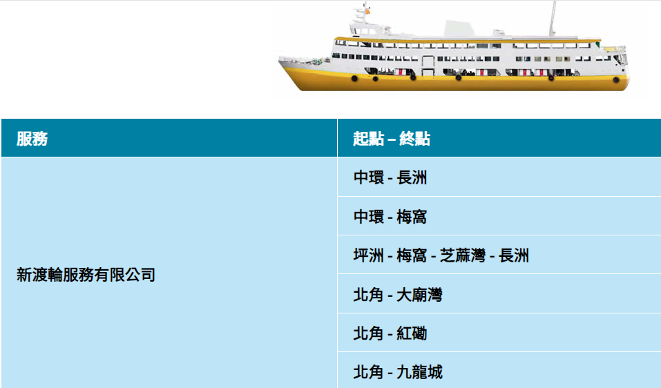 公共交通費用補貼計劃涵蓋的公共交通服務如巴士、港鐵等