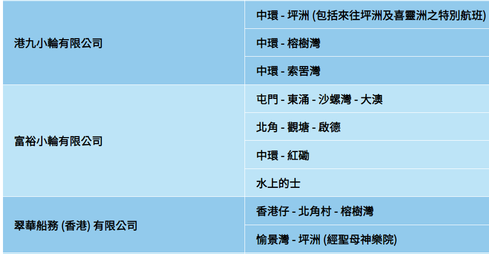 公共交通費用補貼計劃涵蓋的公共交通服務如巴士、港鐵等