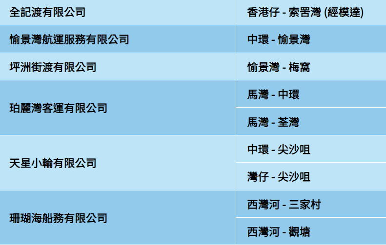 公共交通費用補貼計劃涵蓋的公共交通服務如巴士、港鐵等